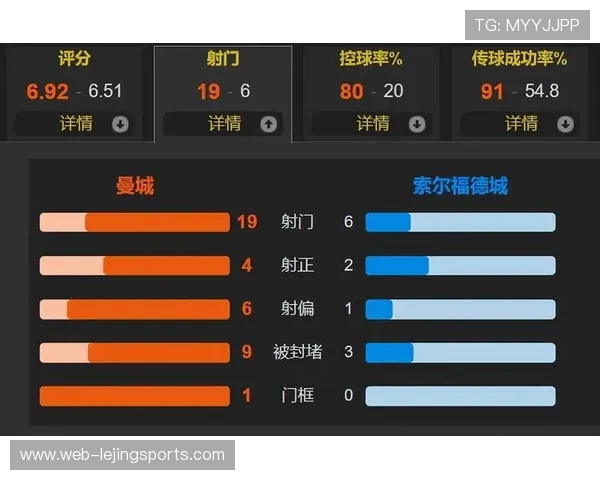 曼城三球惨败晋级概率骤降,次回合翻盘需追平历史纪录 曼城三球惨败晋级概率骤降,次回合翻盘需追平历史纪录