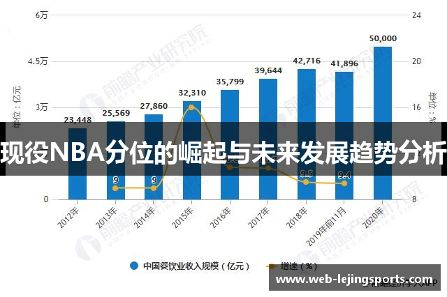 现役NBA分位的崛起与未来发展趋势分析